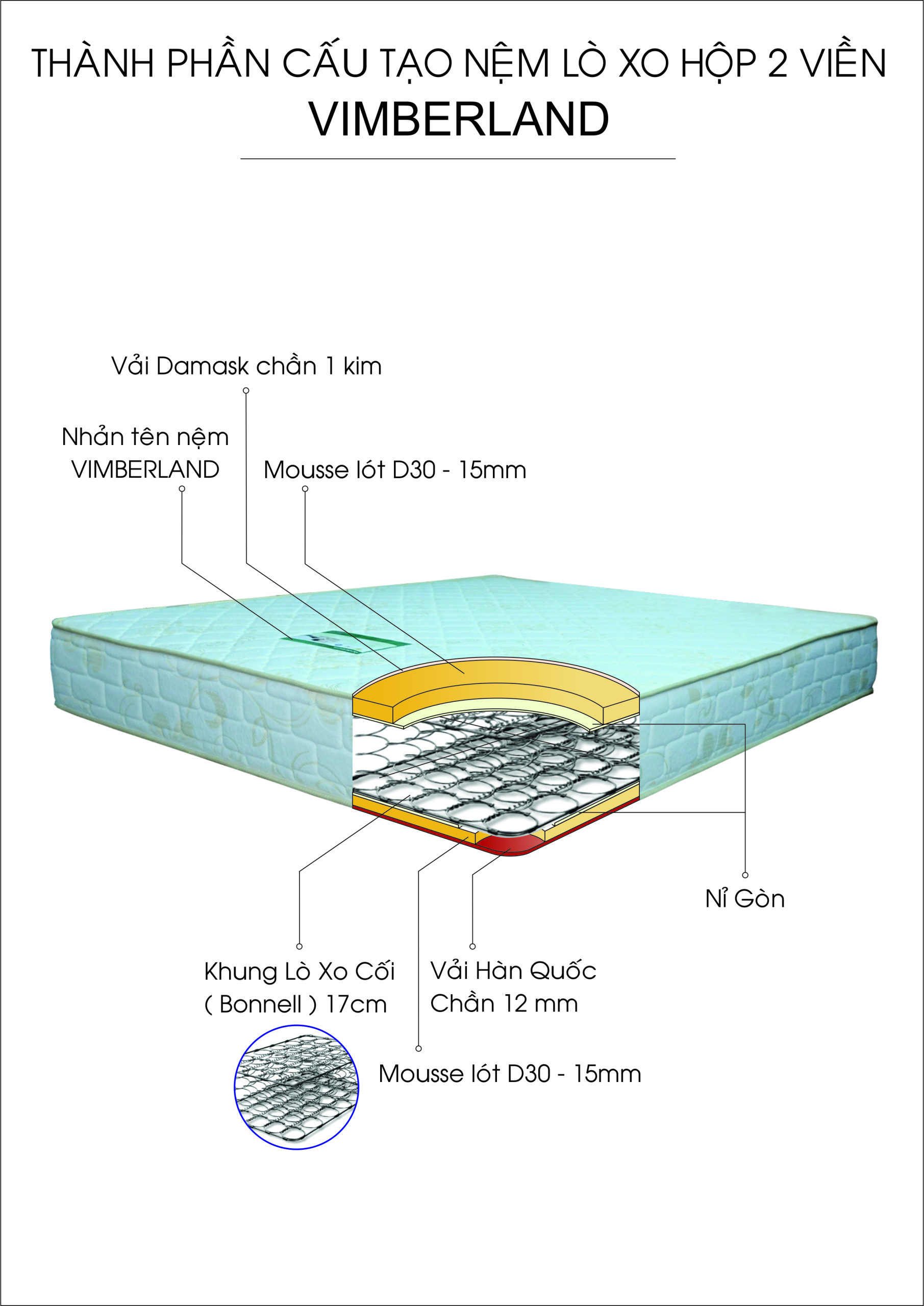 Nệm Lò Xo Bonnell VIMBERLAND 2 Viền Vivian - Vải Gấm Damask Cao cấp Có Chần