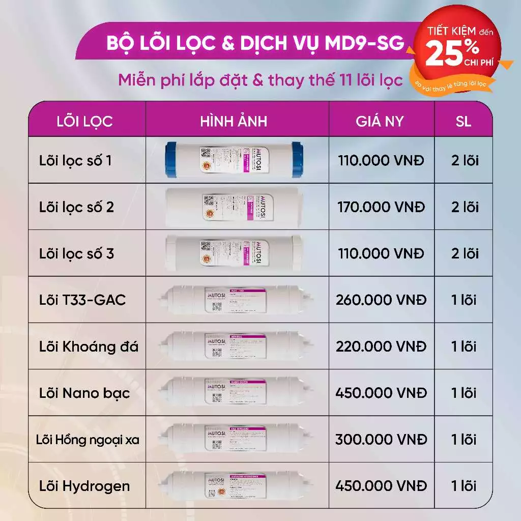 [ MD9 -SG] Combo lõi lọc nước + miễn phí gói dịch vụ bảo dưỡng và thay thế tại nhà định kỳ 2 lần/năm - Hàng chính hãng Mutosi