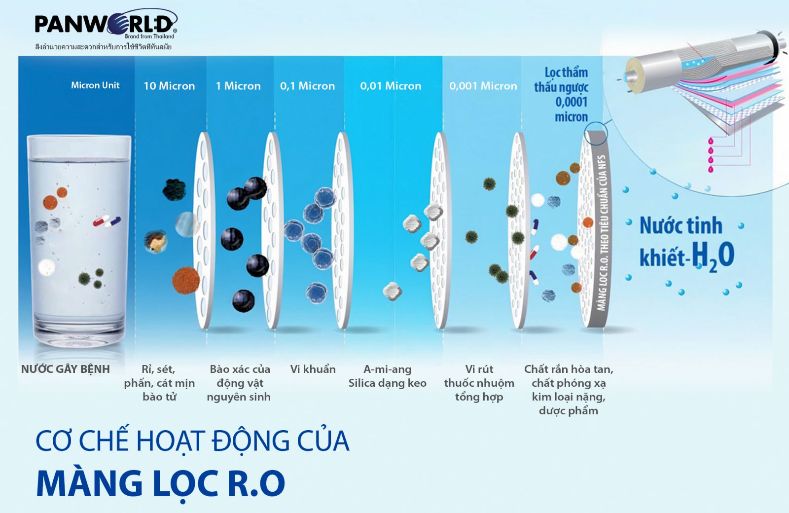 Máy lọc nước nóng lạnh nguội Panworld PW-9103 - Hàng chính hãng