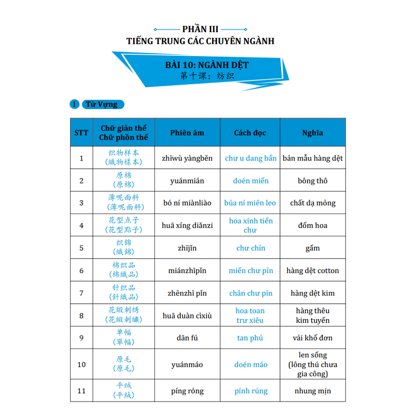 Sách Tiếng Trung Giao Tiếp Cho Người Đi Làm Văn Phòng Công Xưởng Kinh Doanh - Tự Học Tiếng Trung Theo Chủ Đề - Sách Tiếng Trung Bồi - Phạm Dương Châu - Kèm Theo File Nghe Và Bài Giảng Online