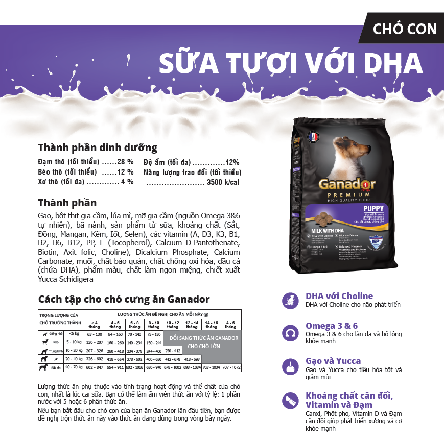 20KG Thức ăn cho chó con Ganador vị Sữa và DHA - Ganador Puppy milk with DHA - Thức ăn hạt cho chó con