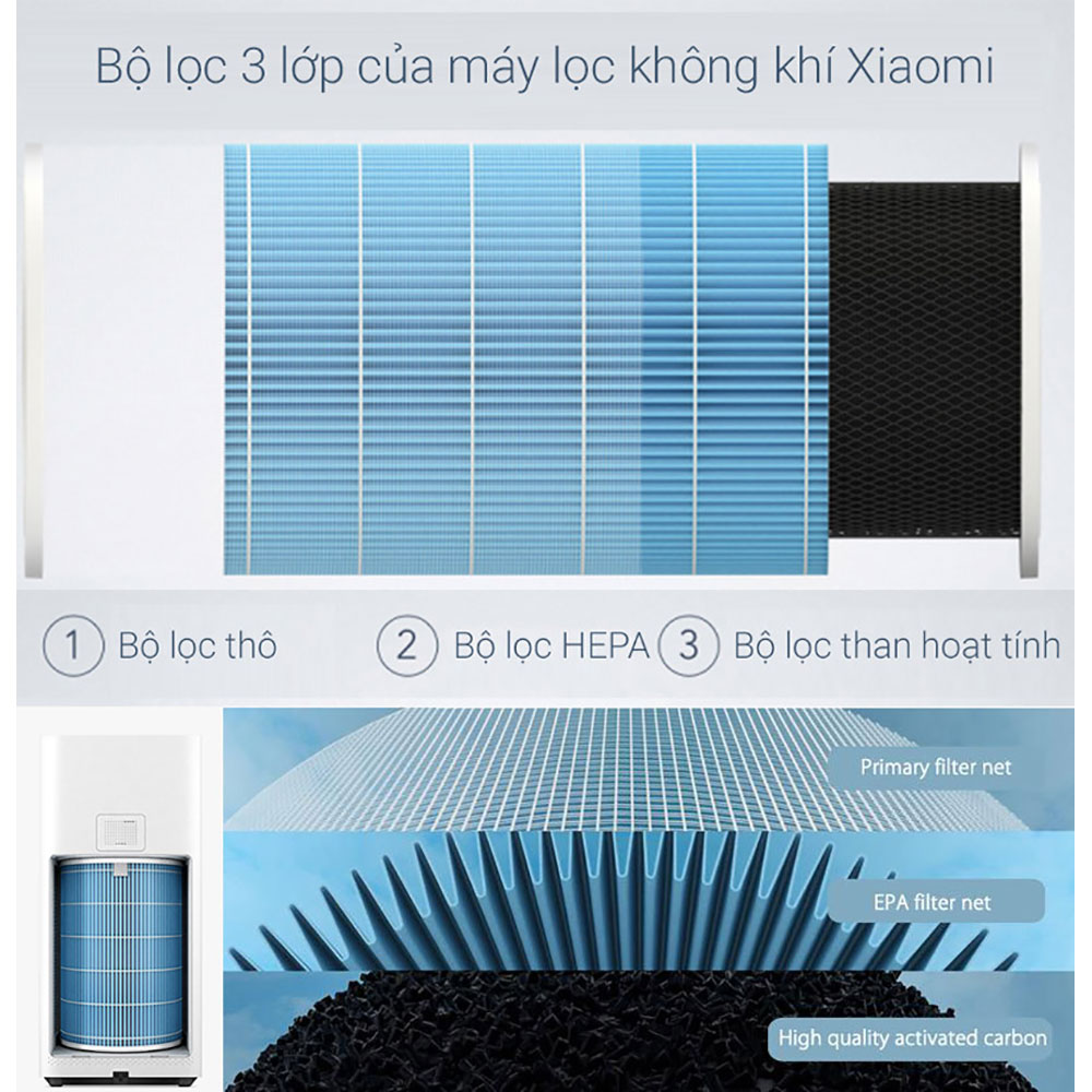 Lõi lọc thay thế cho máy lọc không khí Xiaomi Air Purifier 2, 2s, 3, 3h, Pro - Hàng Nhập Khẩu