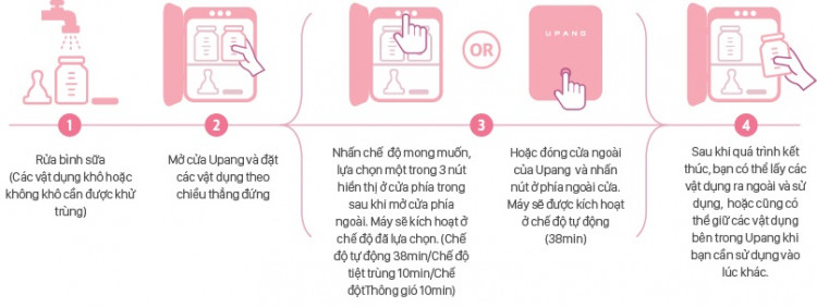 Máy tiệt trùng, sấy khô, khử mùi bình sữa bằng tia UV 3D THẾ HỆ MỚI 4