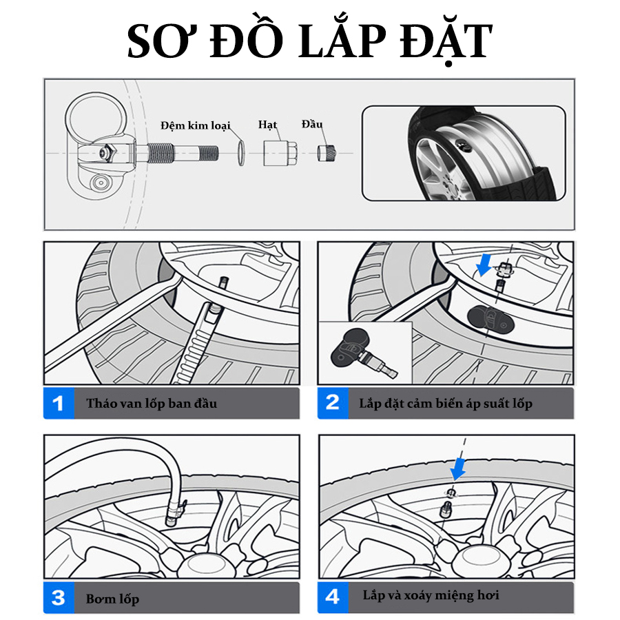 Cảm biến áp suất lốp ô tô van trong CAR365C31 CHÍNH HÃNG