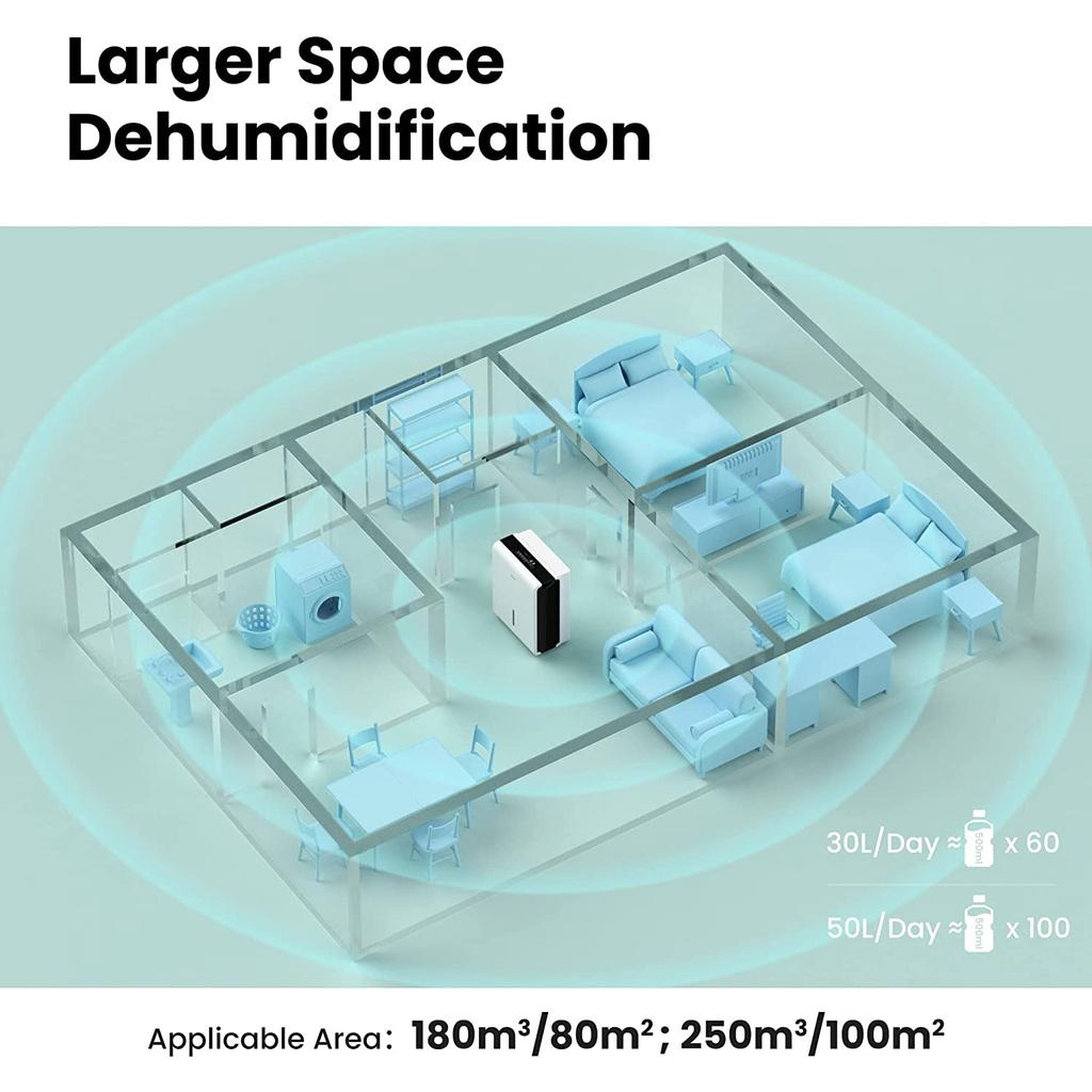 Máy Hút Ẩm COMFEE MDDP-30DEN7, Dung Tích 30L, Độ Ồn Thấp, Dùng Cho Phòng 75m2, Tiết Kiệm Điện, Nhập Đức, BH 12 Tháng