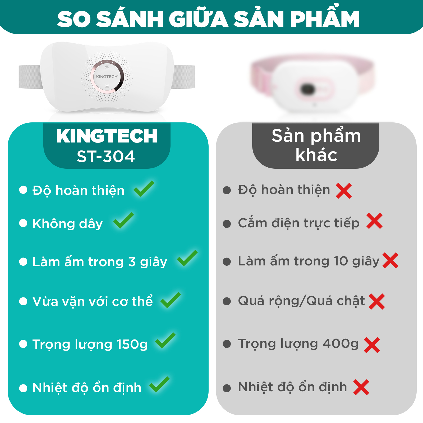 Đai Massage Bụng Cao Cấp KingTech KS-220 - Mát xa Rung, Nhiệt - Hỗ Trợ Giảm Đau Bụng Kinh, Đau Lưng - Quà Tặng Tuyệt Vời Ngày Valentine 14/2, 8/3, 20/10 Cho Chị Em Phụ Nữ