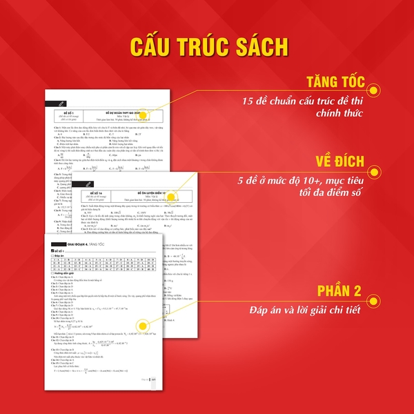 Cấu trúc chi tiết của sách CC Thần tốc luyện đề 2020 môn Vật lí 