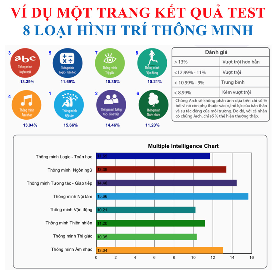 Sinh trắc vân tay cho bé - OTS - Chính xác đến 95%