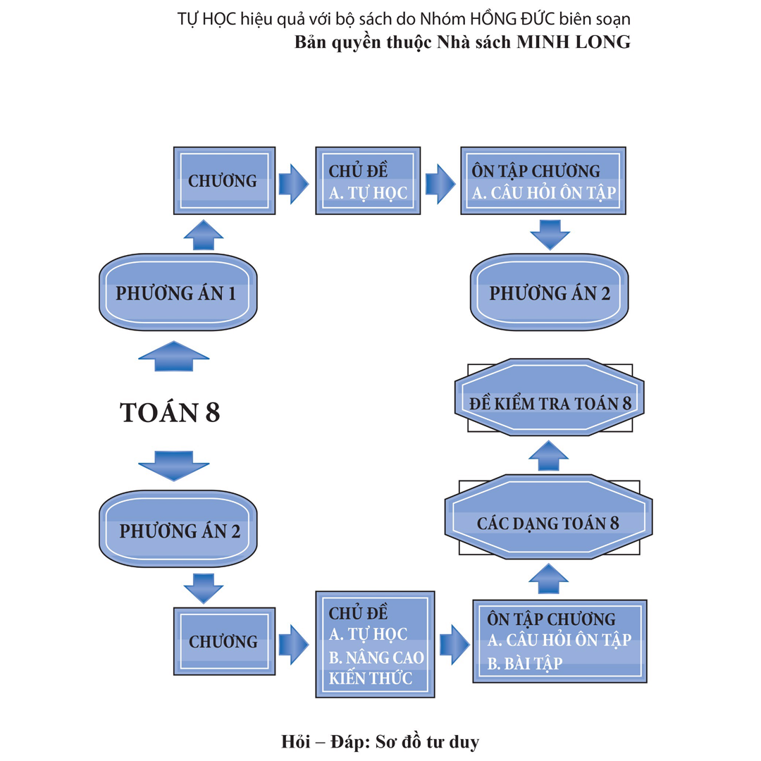 Tự học - Nâng cao kiến thức Toán 8 B155