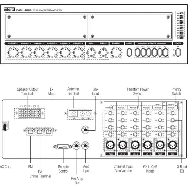 Amply kèm bộ trộn 480W Inter-M PAM-480A (Hàng chính hãng)