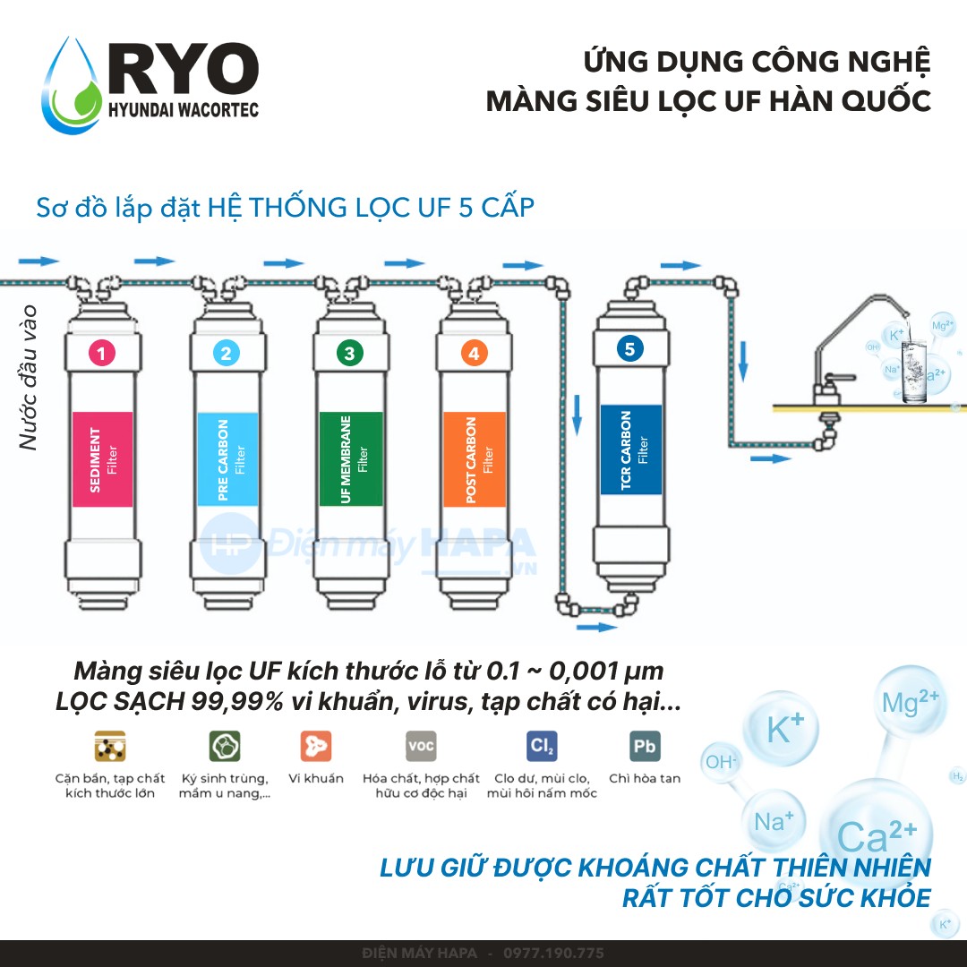 Máy Lọc Nước RYO Hyundai RP901 Chuẩn Nước Khoáng Uống Trực Tiếp - Công Nghệ UF 5 Cấp Lọc, Nhập Khẩu Hàn Quốc - Hàng Chính Hãng