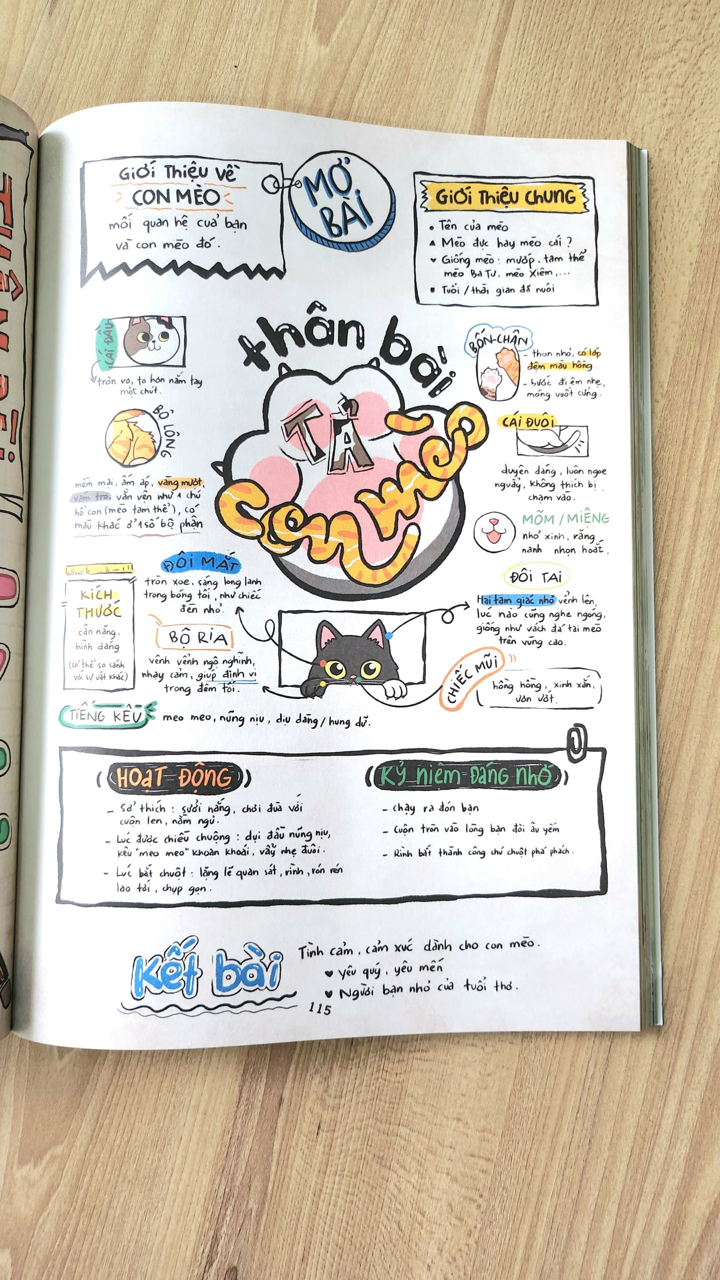 Sách - Tập làm văn 4 sơ đồ tư duy bài văn tham khảo