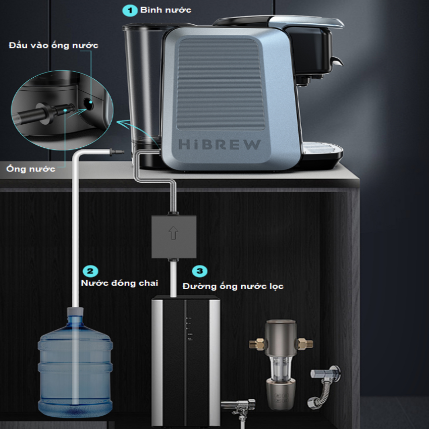 Máy pha cà phê 4 trong 1, Espresso, Viên Nén Nespresso, Nescafe Dolcegusto, Kcup thương hiệu Mỹ cao cấp HiBREW H6 - Hàng Nhập Khẩu