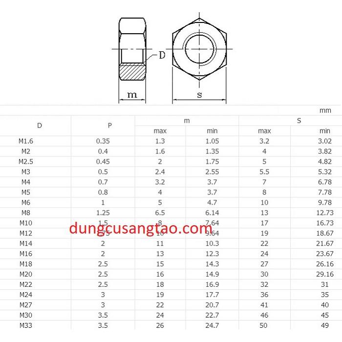 Ốc lục giác Inox 304 M8 (ốc đầu Ly M8)