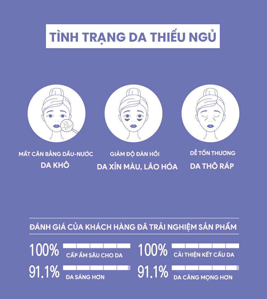Mặt nạ ngủ cấp ẩm, chống lão hóa WHISIS HYALURONIC SLEEPING MASK EX - 70ml