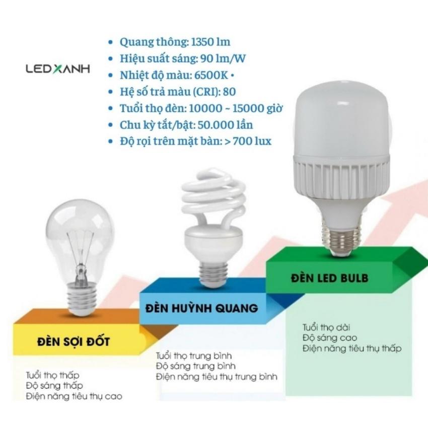 Bóng led trụ các loại từ 5w tới 50w