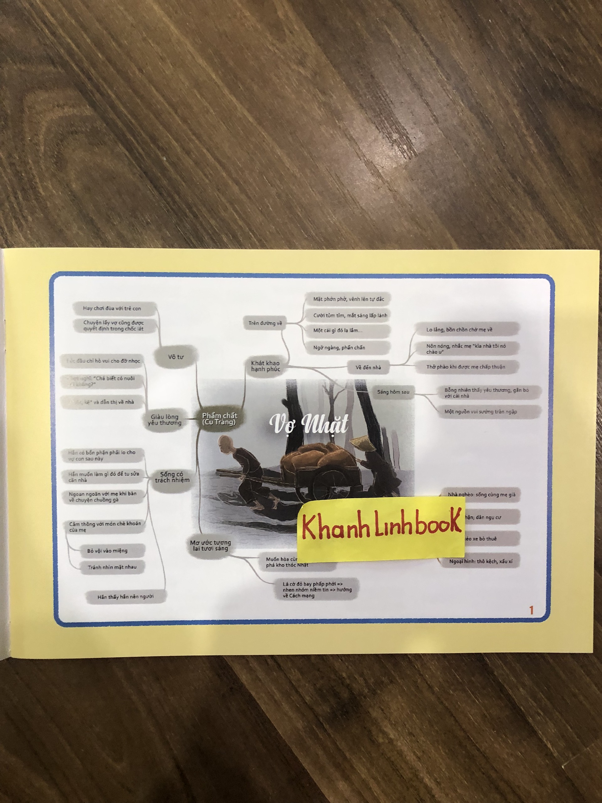 Sách - sơ đồ tư duy ngữ văn lớp 12