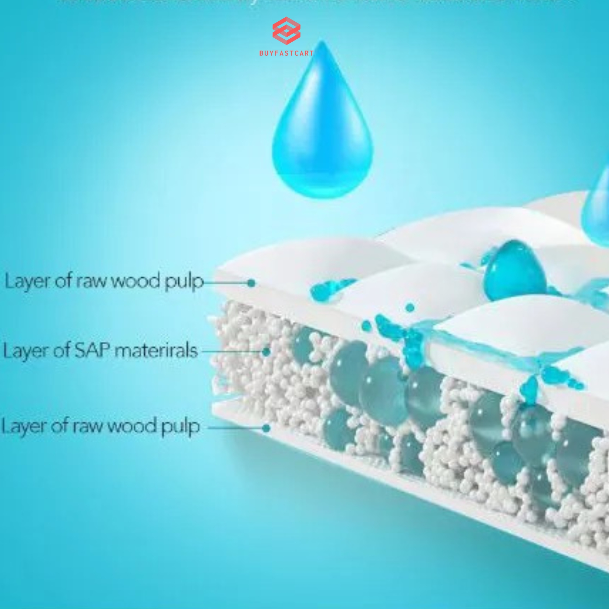 4 Túi đi vệ sinh khẩn cấp trên xe ô tô 700ml Buyfastcart T2 dành cho nam lẫn nữ tiện lợi dùng một lần - Hàng chính hãng