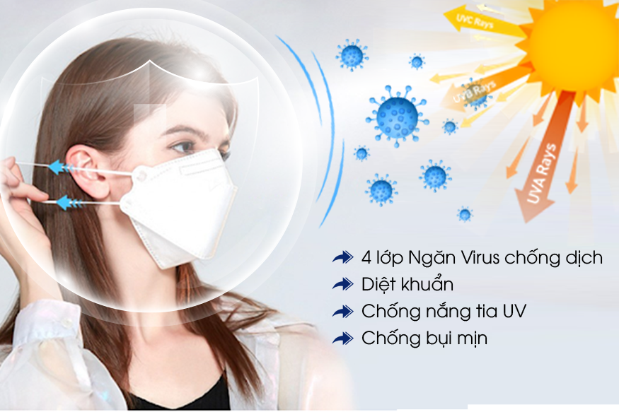 COMBO 5 túi 6 Khẩu trang y tế 4 lớp kháng khuẩn DOVI MASK (30 cái- Giao màu ngẫu nhiên) - Hàng Chính Hãng