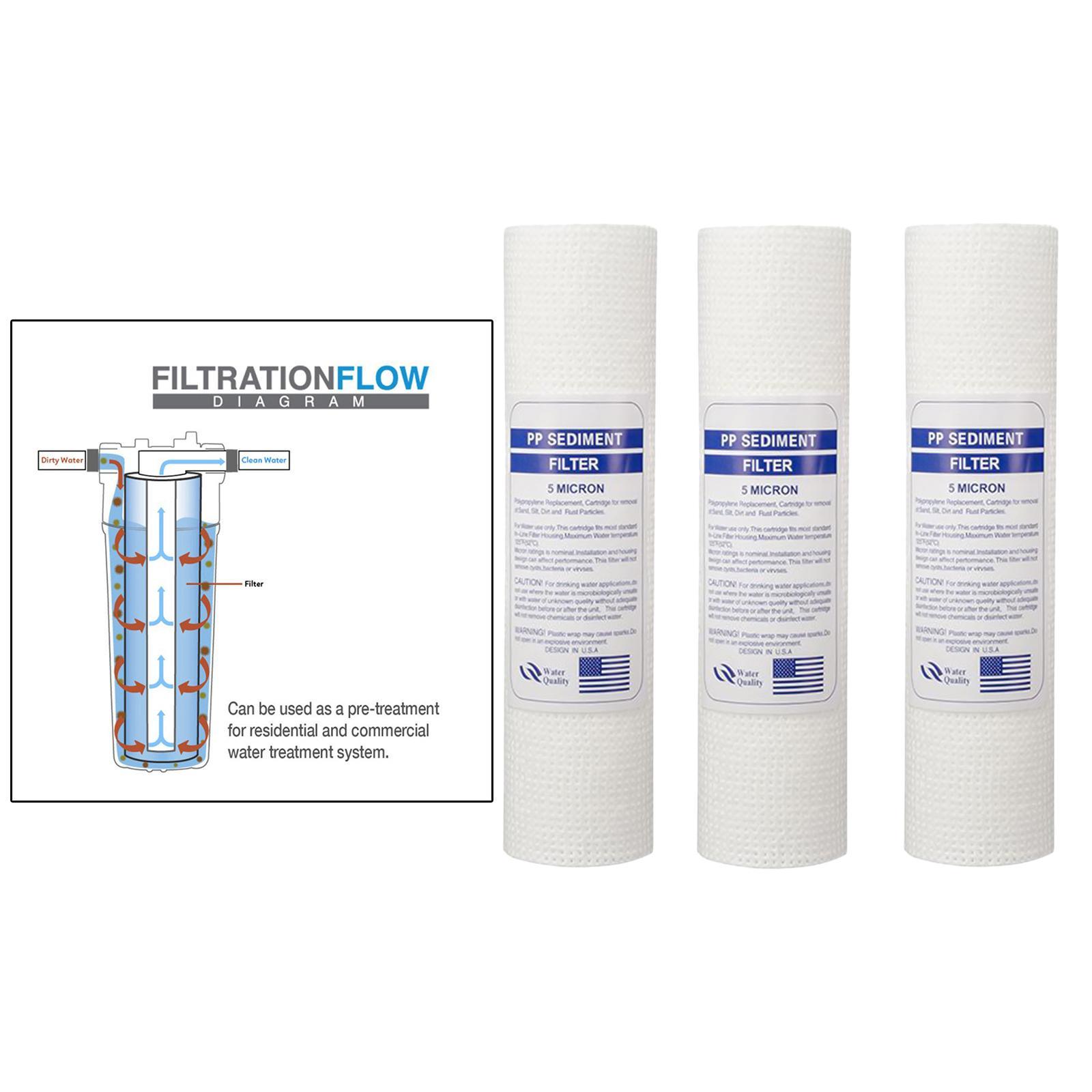 2X 10"x2.5" 120g PP Sediment Water Filter House Cartridge Reverse Osmosis 5