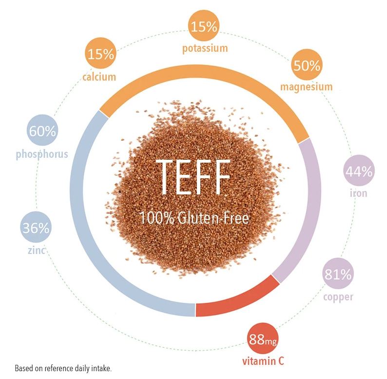 Hạt TEFF cán vụn hữu cơ Sottolestelle 400g Organic Teff Flakes