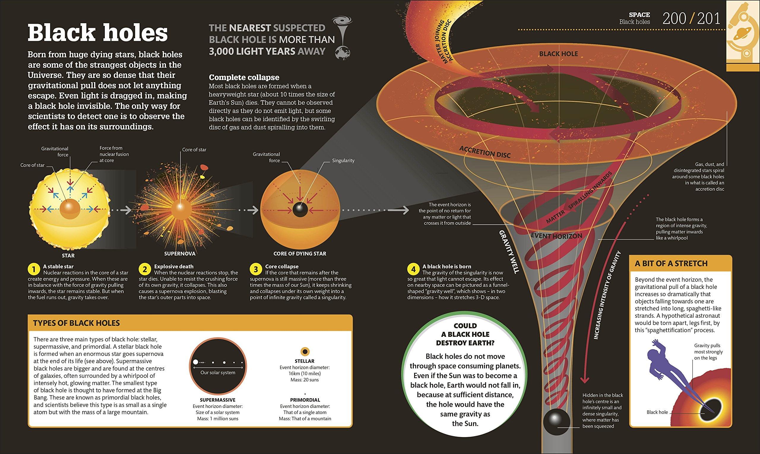 How Science Works