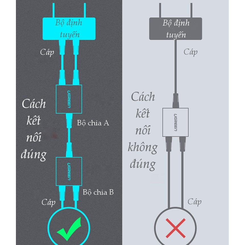 Đầu chia LAN RJ45 UGREEN CM210 50923 1 cổng ra 2 cổng (2 chiếc/túi) - Hàng chính hãng