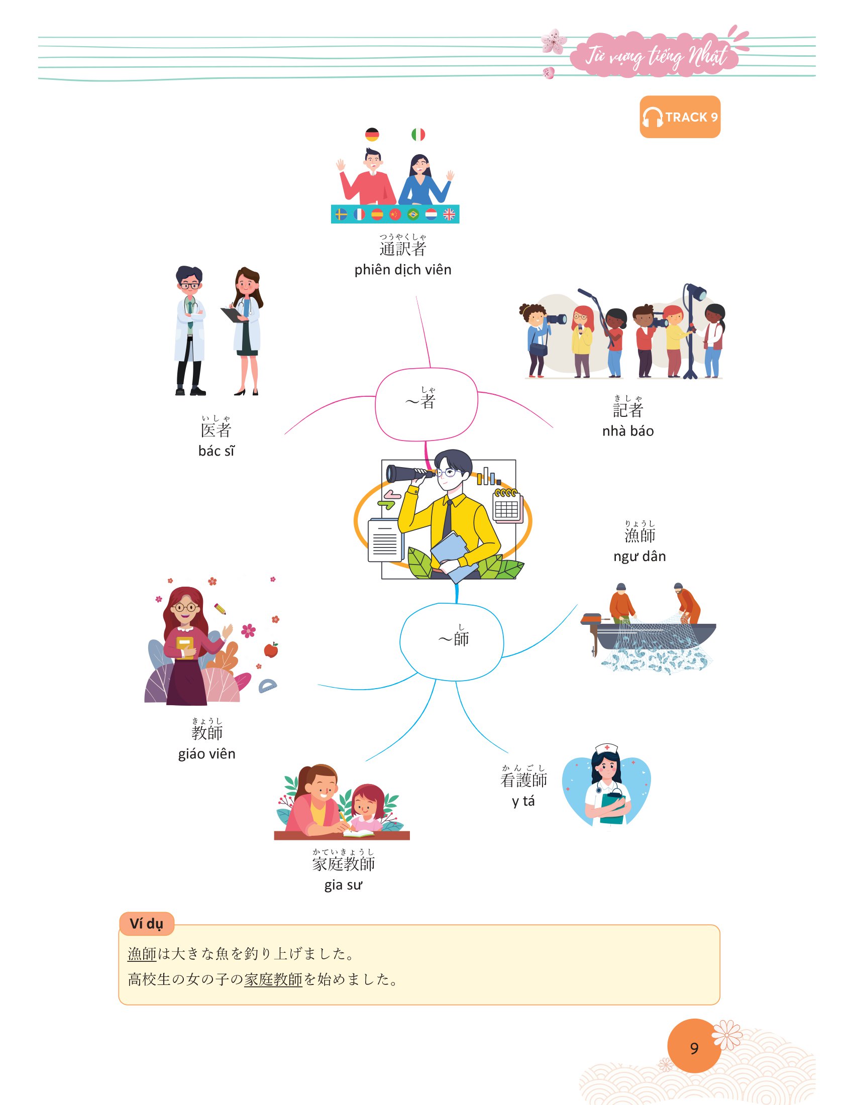 Combo Mindmap Từ Vựng + Ngữ Pháp Tiếng Nhật - Học Tiếng Nhật Qua Sơ Đồ Tư Duy (Bộ 2 Cuốn) - MC