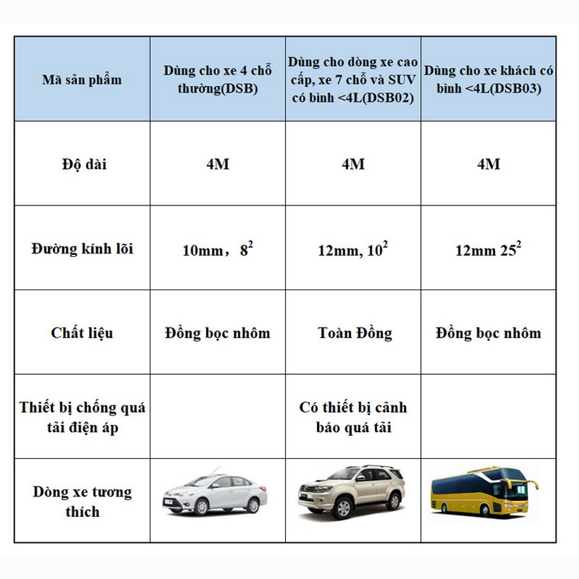 Dây câu sạc bình ắc quy dài 4 mét, lõi 10mm tiện ích dành cho xe hơi, ôtô 3.0 tiện lợi