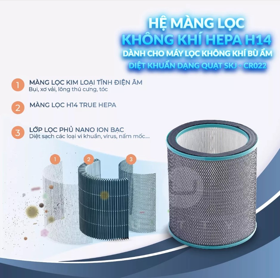 Hệ Màng lọc Hepa H14 cho quạt Ultty SKJ CR022, Hàng chính hãng