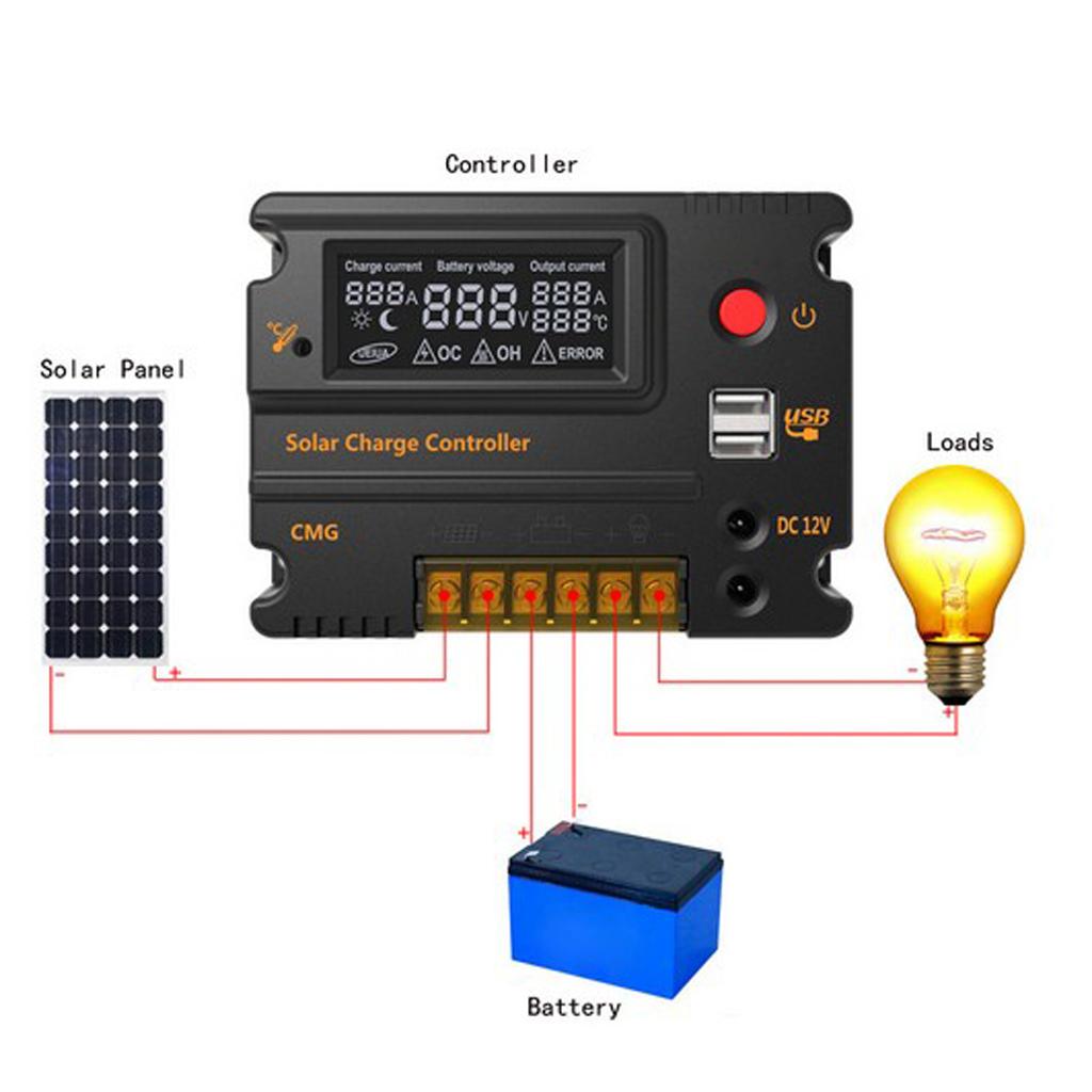 20A MPPT PWM Controller Waterproof Solar Charge Controller w/LCD Display and LED Bar