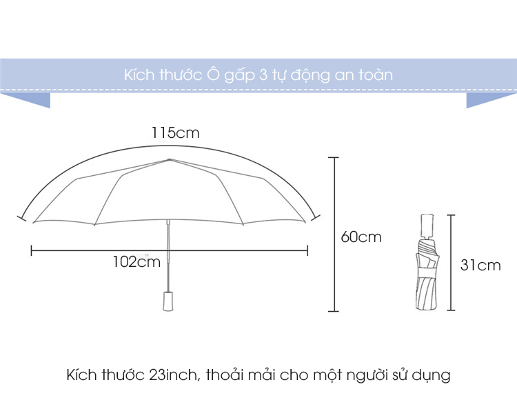 Ô tự động thông minh hai chiều Nason Umbrella phiên bản V3 chống gió cấp 6, ô gấp ngược, tối ưu hóa khả năng chắn nước