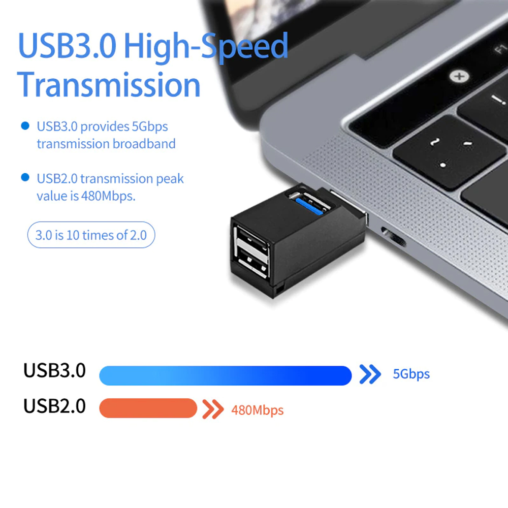 Bộ chia USB HUB 3 cổng USB 3.0 và USB2.0 độ cao cho máy tính, Laptop, PC, Tivi, Ô tô, xe hơi, thiết bị ngoại vi Dan House USB3.02.0