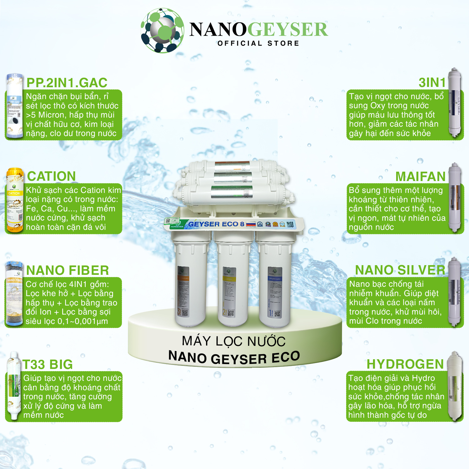 Máy lọc nước Nano Geyser ECO công nghệ lọc Nano - Hàng Chính Hãng