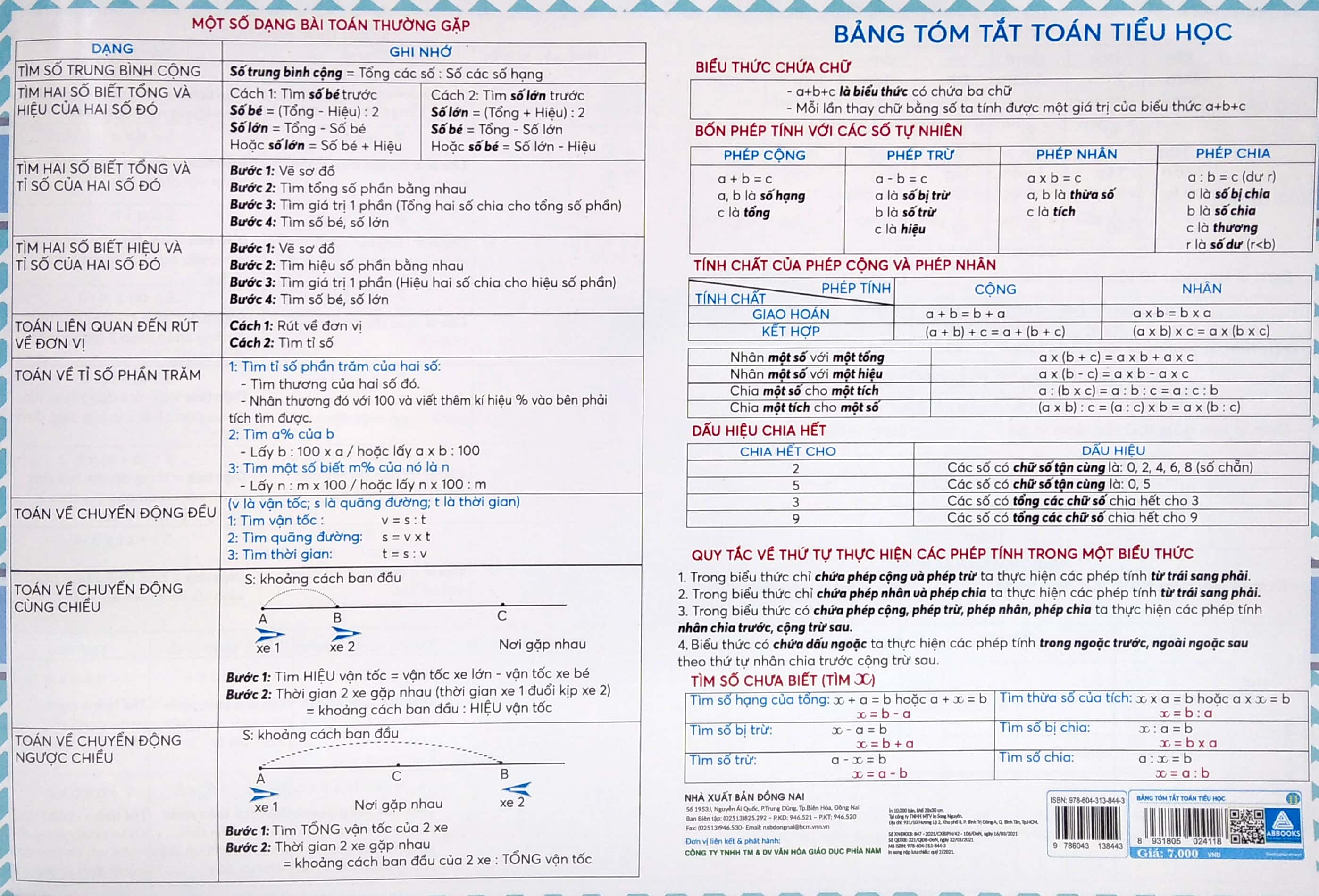 Bảng Tóm Tắt Toán Tiểu Học