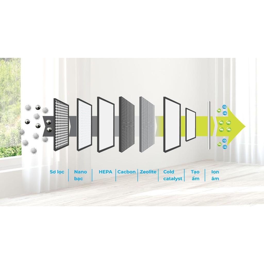 Máy lọc không khí Karofi KAP-317; Lọc 8 cấp; Sơ lọc; Nano bạc; HEPA; Cacbon hoạt tính; Tạo ẩm - Hàng Chính Hãng