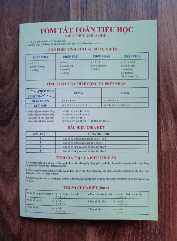 Sách Tóm tắt Công thức Toán tiểu học