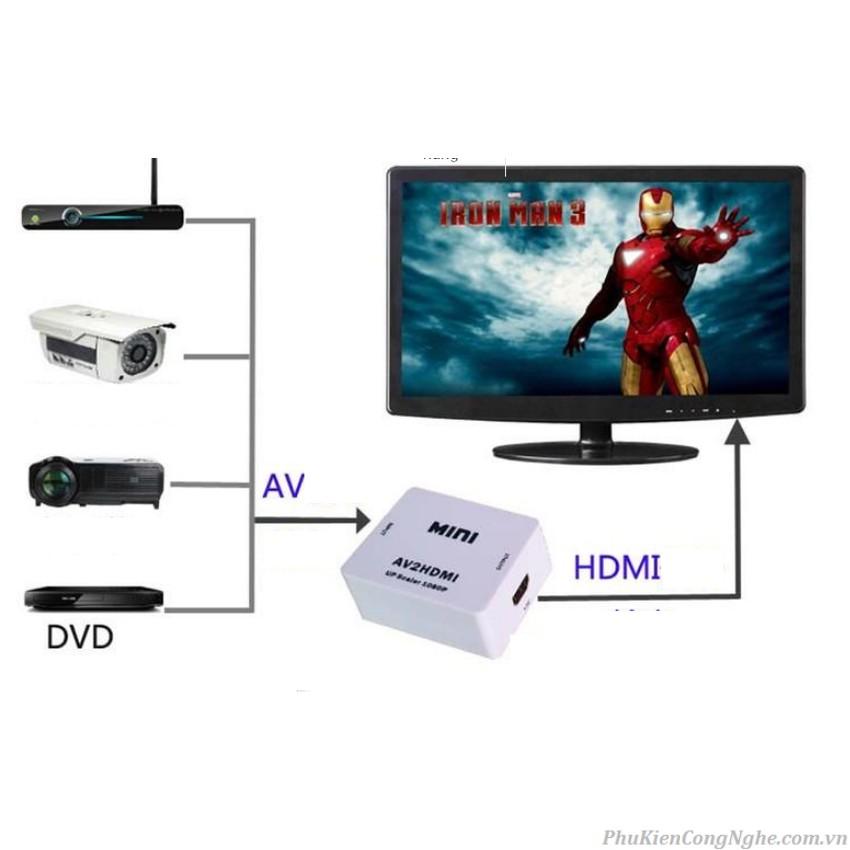 Bộ chuyển đổi video AV sang HDMI full HD 1080p AV2HDMI
