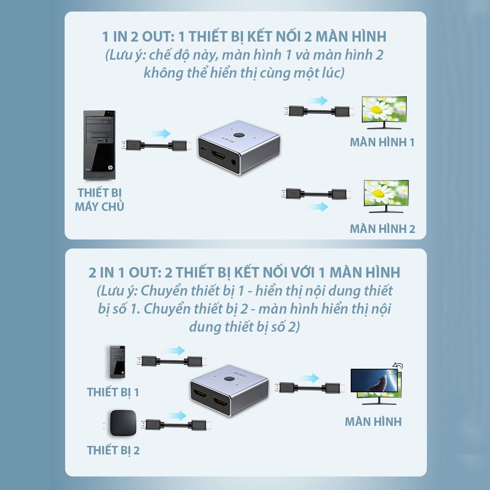 ROGTZ Bộ Chuyển Đổi 2 Chiều HDMI 4K, 2 IN 1 OUT Và 1 IN 2 OUT, Sử Dụng Cho Máy Tính, TV, Máy Chiếu JH-Q520 - Hàng Nhập Khẩu