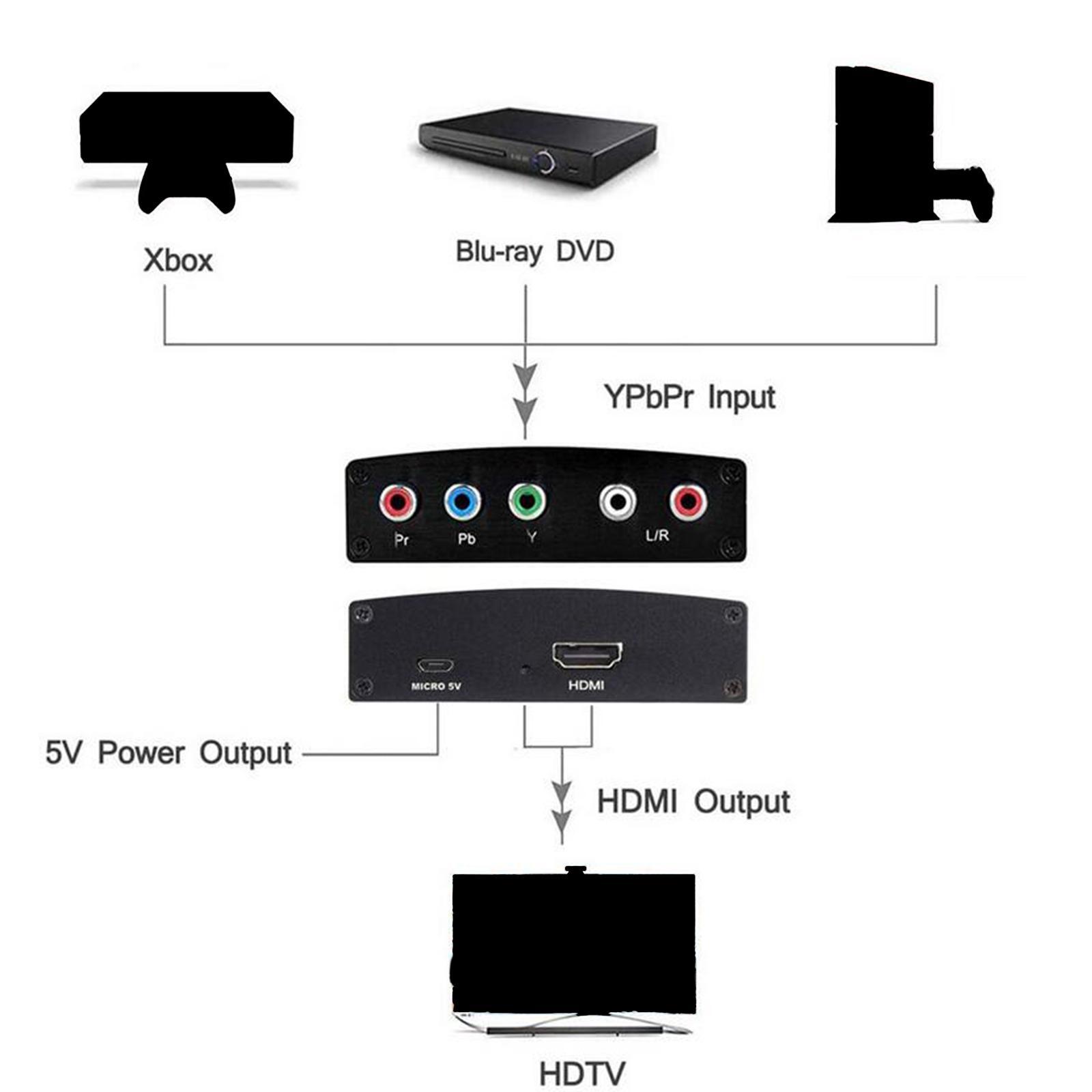 5RCA RGB to   Adapter Component to   1080P for  PS3