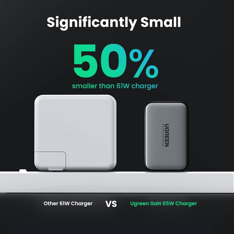 UGREEN Nexode 65W 3-Port PD GaN Fast Charger US 10334 hàng chính hãng