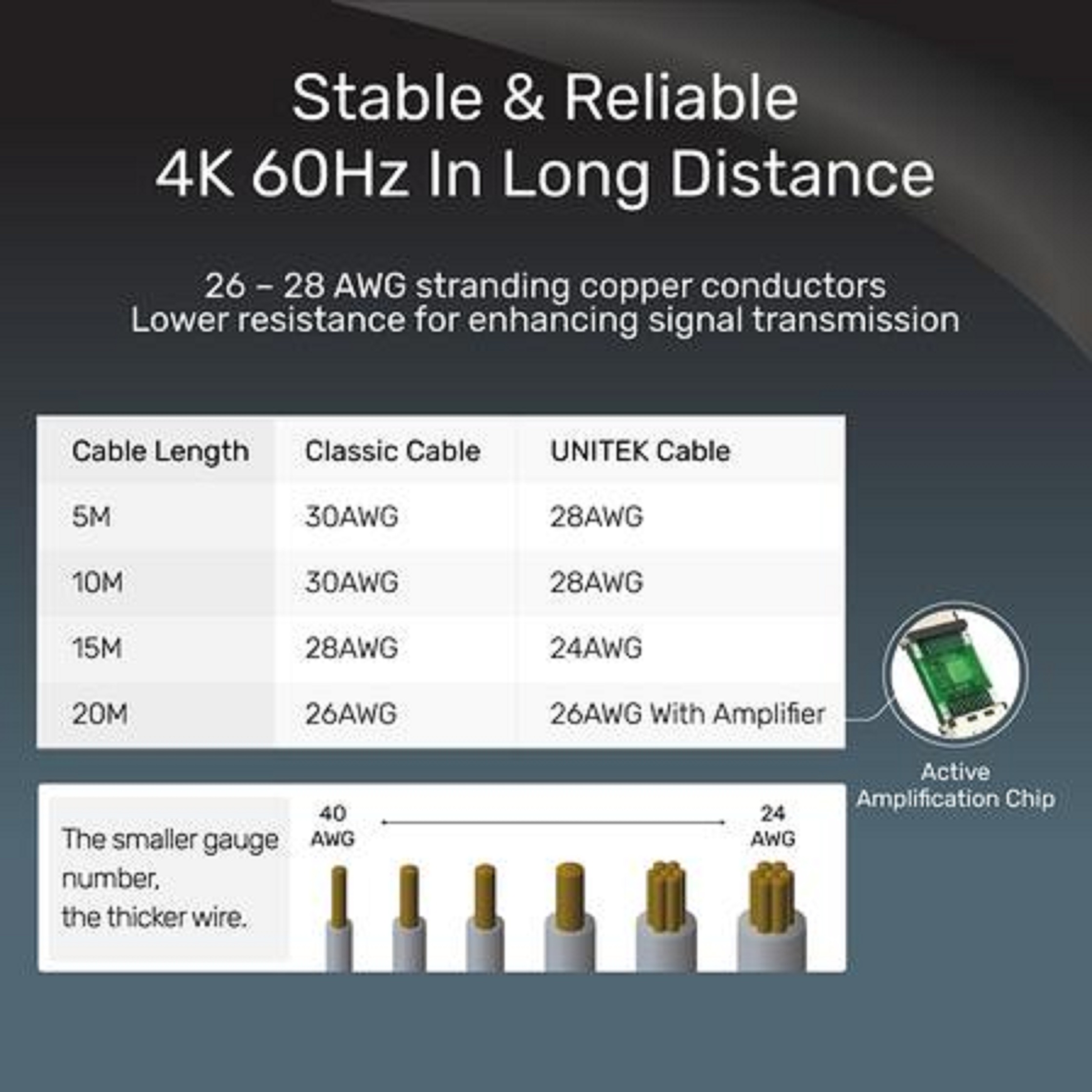 Cáp HDMI 2.0 Unitek 15m C11045BK 4K- Hàng chính hãng