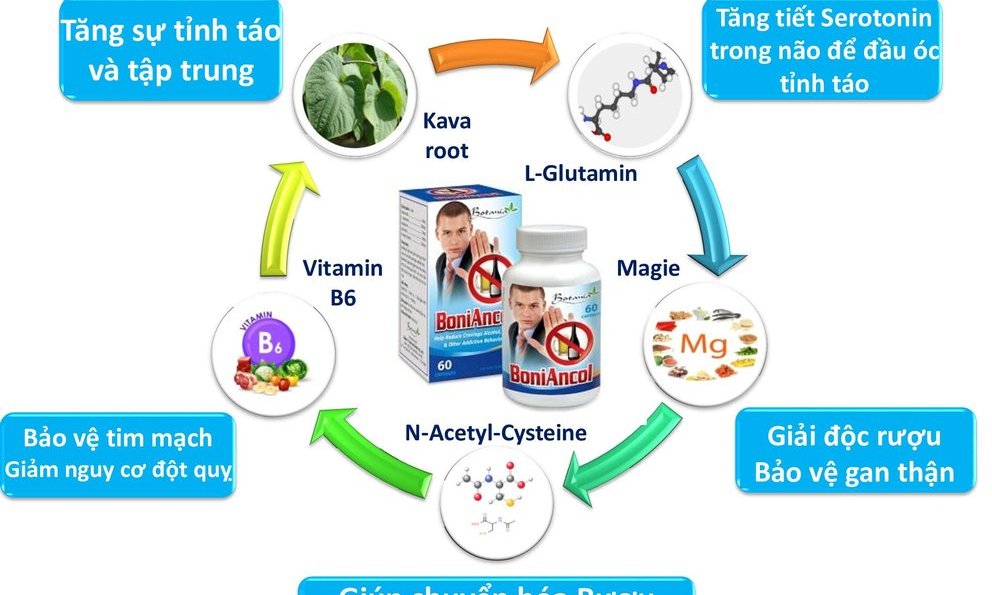 Viên Uống BoniAncol+ BOTANIA - Made In USA - Giúp bảo vệ gan, thận khỏi tác hại của rượu, giảm say rượu