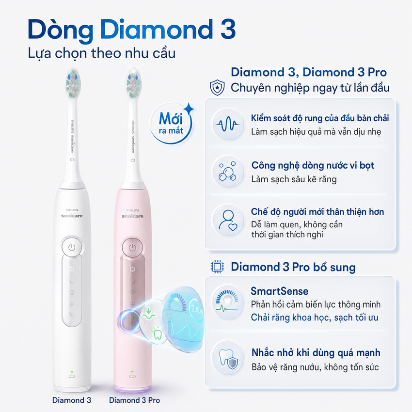 Bàn chải đánh răng điện thương hiệu Hà Lan cao cấp Philips HX5272/03 và HX5282/01 - Hàng nhập khẩu