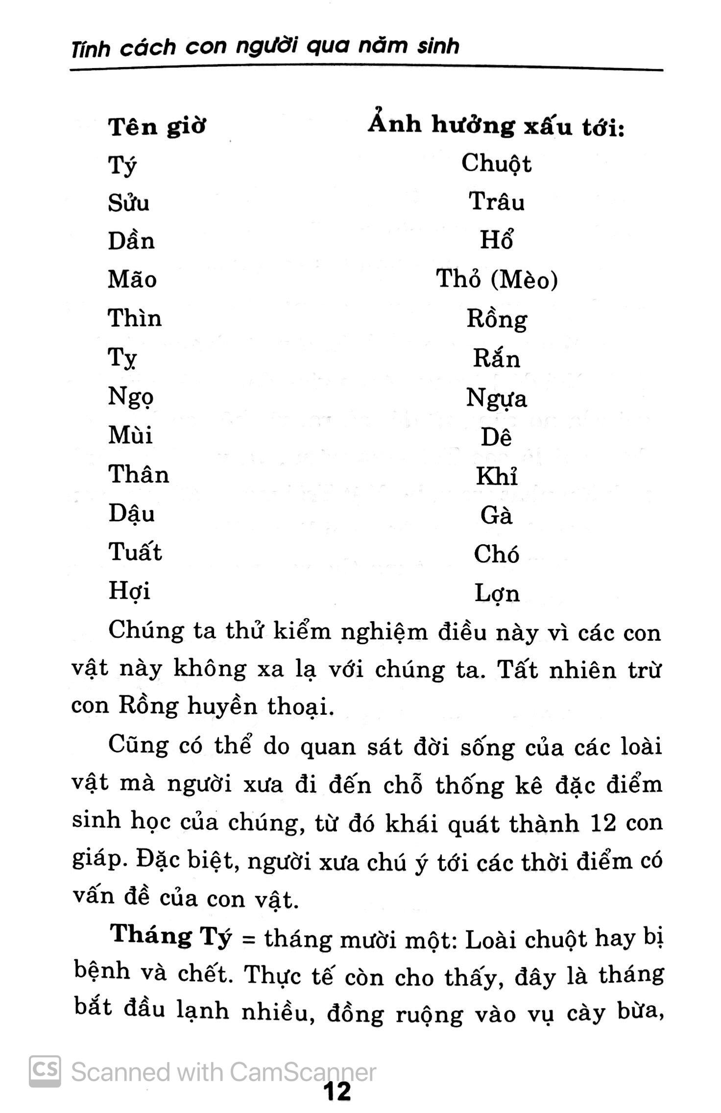 Sách Tính Cách Con Người Qua Năm Sinh - Tuổi Tuất