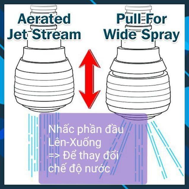 ĐẦU VÒI RỬA TĂNG ÁP ĐIỀU HƯỚNG 360 độ 206785