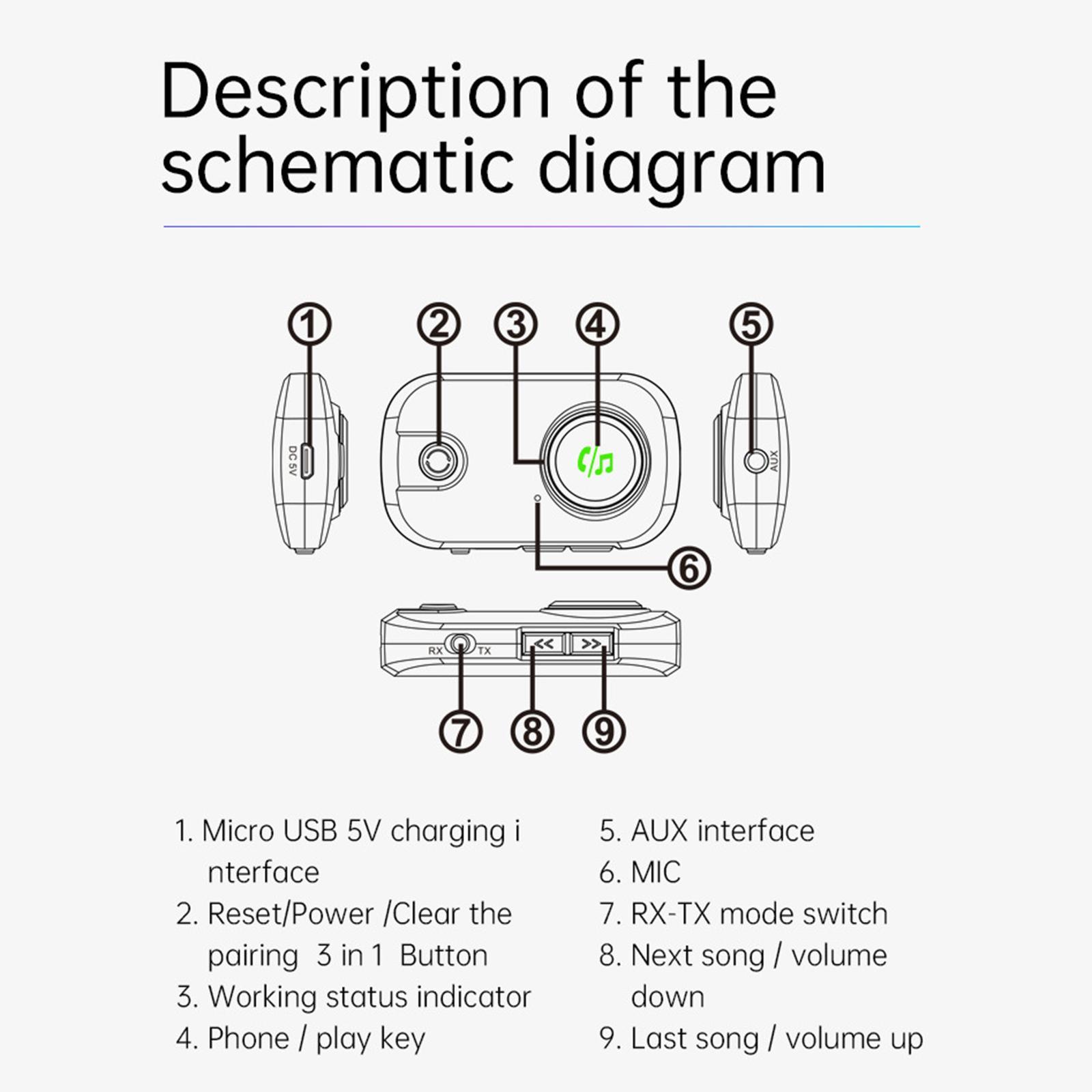 2-in-1 Car Bluetooth Audio Adapter Transmitter and Receiver Multifunction