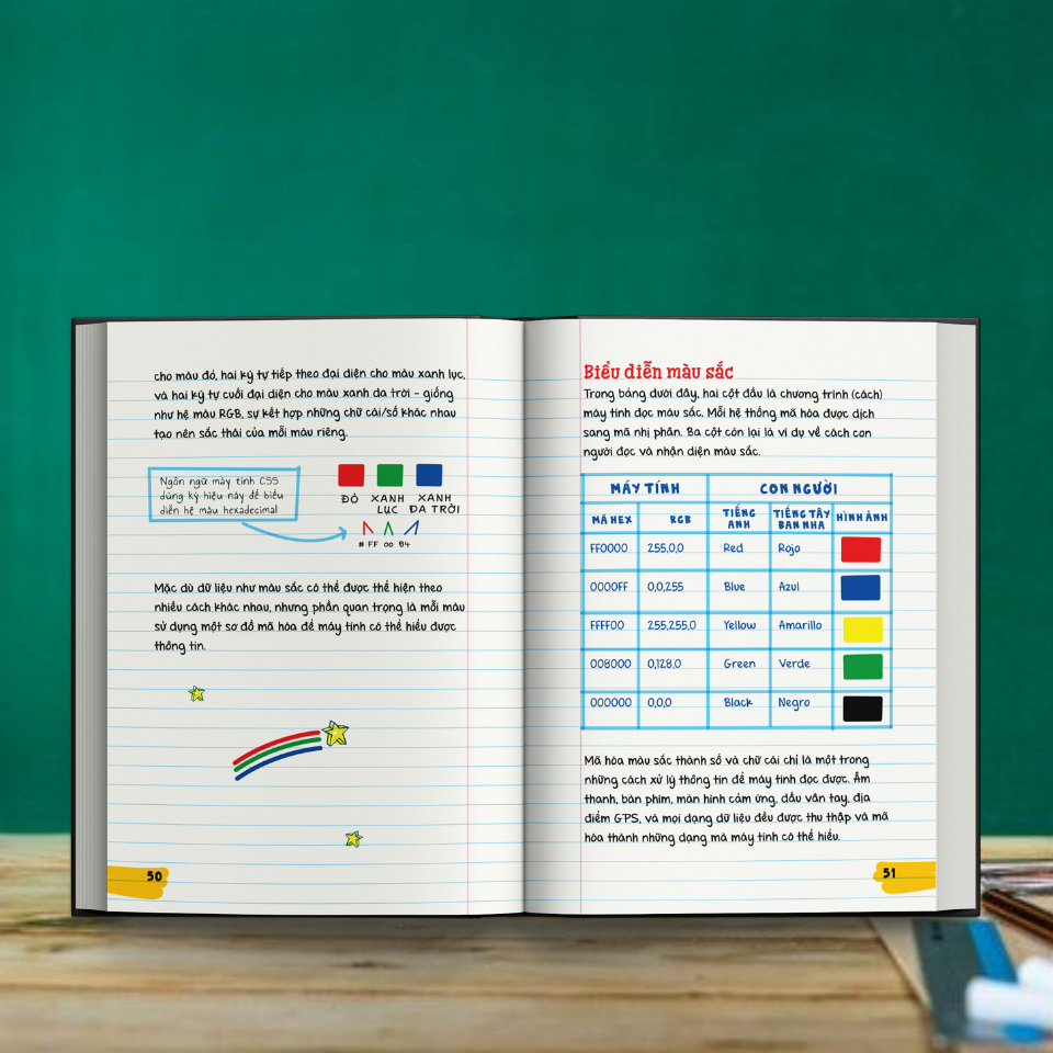 Sách Sổ Tay Khoa Học Máy Tính Và Mã Hóa - Nâng Cao Kiến Thức Khoa Học Máy Tính Và Lập Trình - Á Châu Books