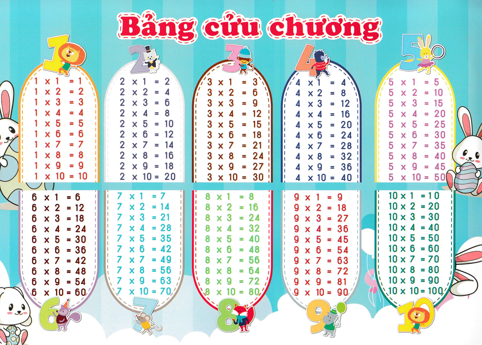 Combo Bảng Chữ Cái Tiếng Việt, Số Đếm + Bảng Chữ Cái Chữ Ghép Và Vần, Phép Cộng Phép Trừ + Bảng Cửu Chương, Bảng Chia _ABB