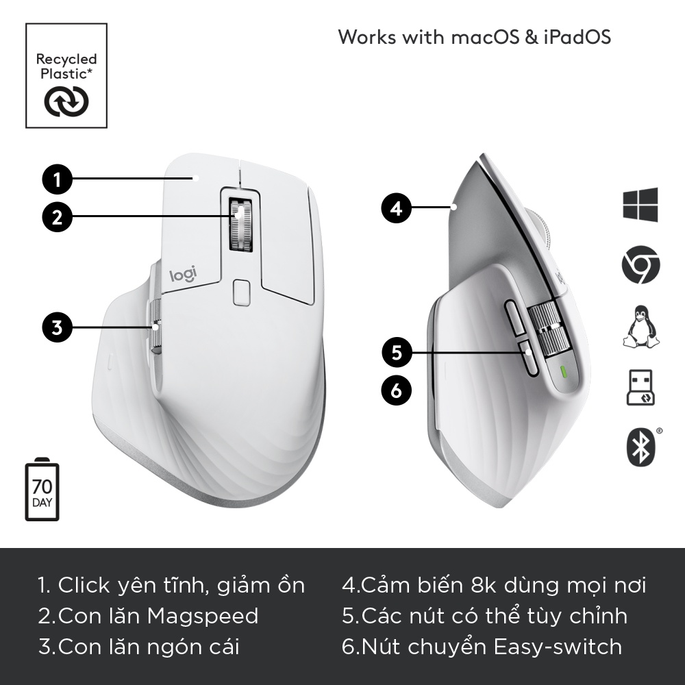 Chuột không dây Bluetooth Logitech MX Master 3s - Hàng Chính Hãng